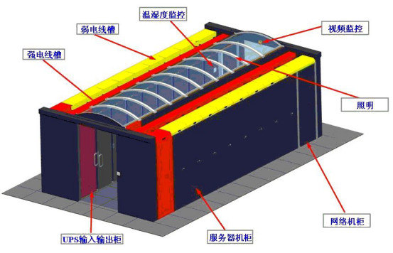 IDC機(jī)房最流行的微模塊機(jī)房是如何建設(shè)的？