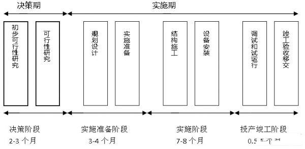 IDC機(jī)房最流行的微模塊機(jī)房是如何建設(shè)的？