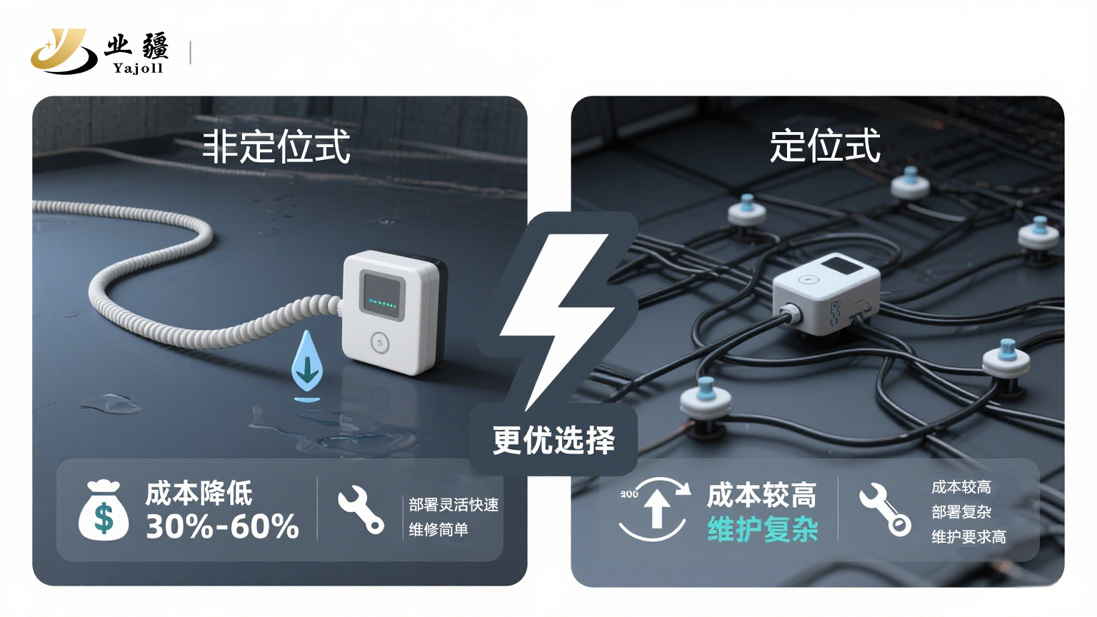 快速感知，全域守護：業(yè)疆智能非定位水浸傳感器