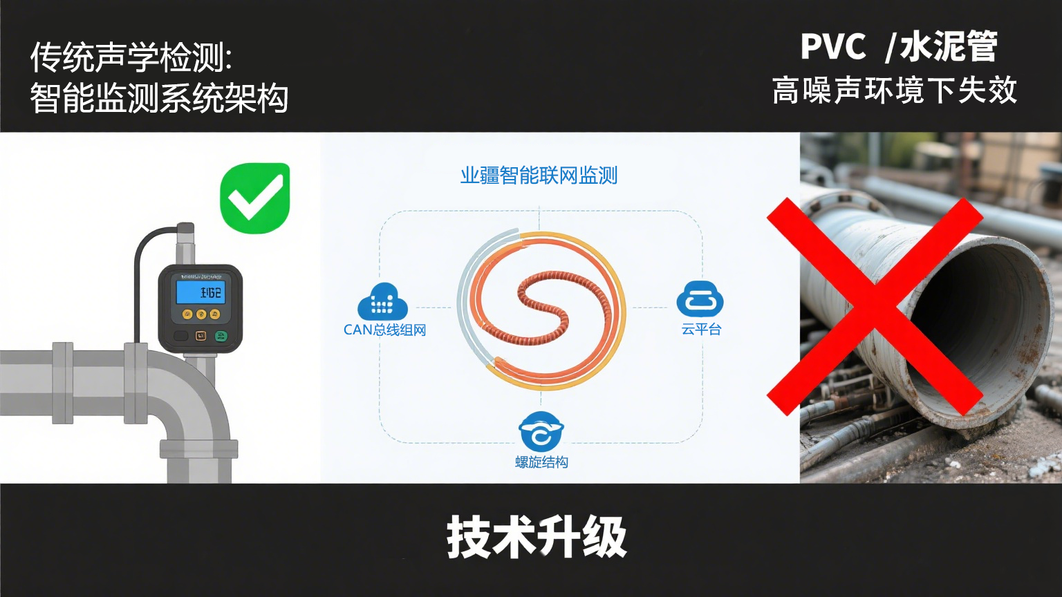 信號(hào)增強(qiáng)破局“管道失聰”：業(yè)疆智能以螺旋傳感重構(gòu)漏水監(jiān)測(cè)邊界