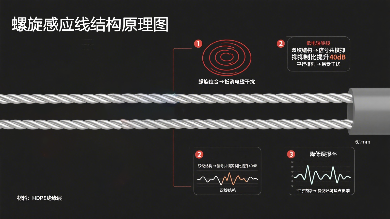 高精度抗干擾！業(yè)疆螺旋感應(yīng)線引領(lǐng)漏水定位新紀(jì)元
