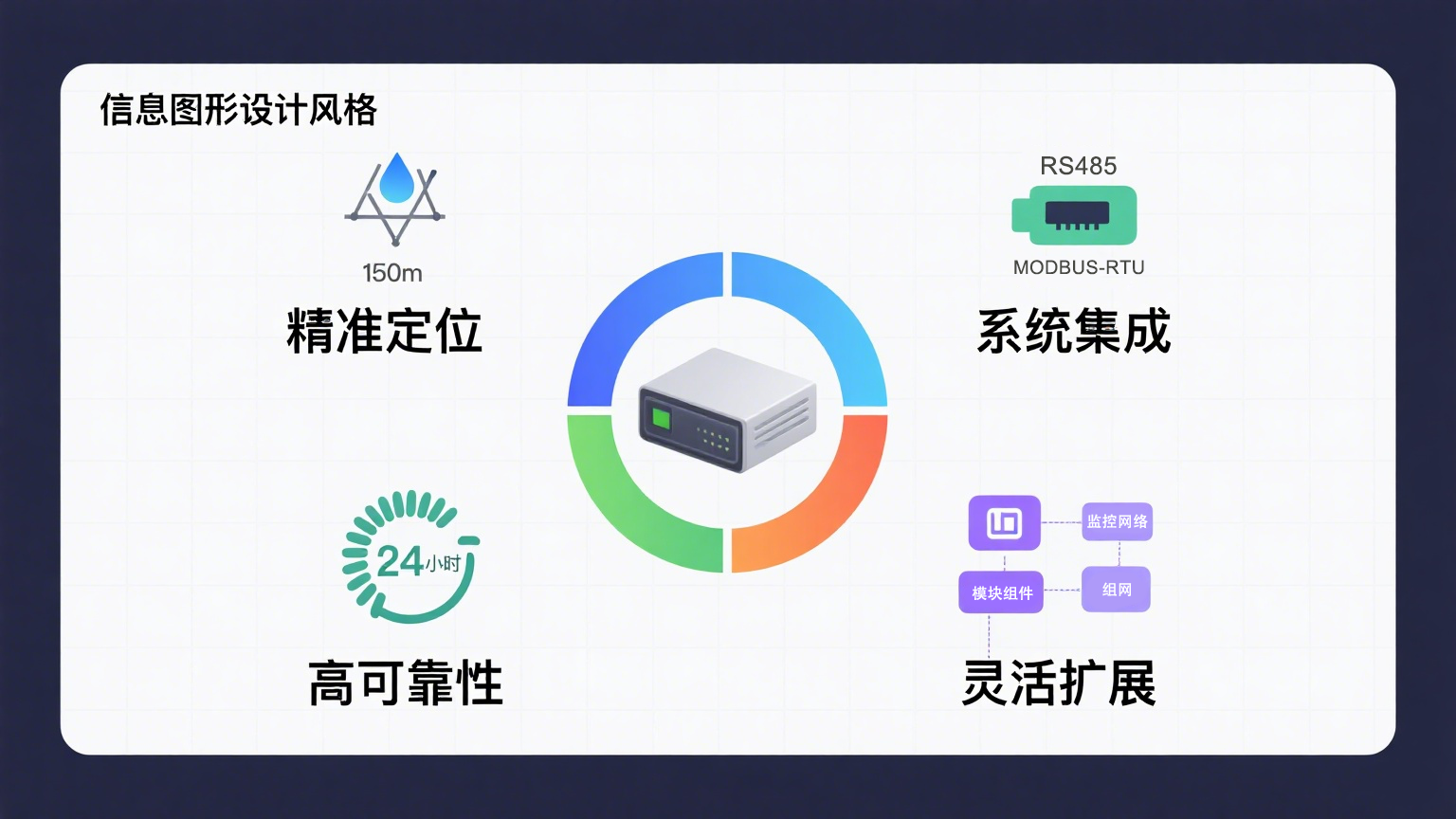 業(yè)疆智能定位漏水控制器：精準定位泄漏，守護關(guān)鍵空間安全
