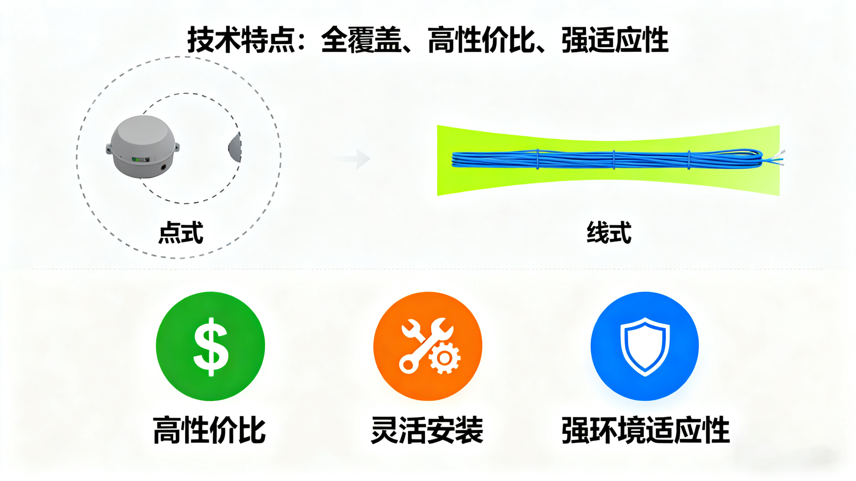 非定位漏水檢測(cè)繩：構(gòu)建關(guān)鍵場(chǎng)所的液體泄漏防護(hù)網(wǎng)