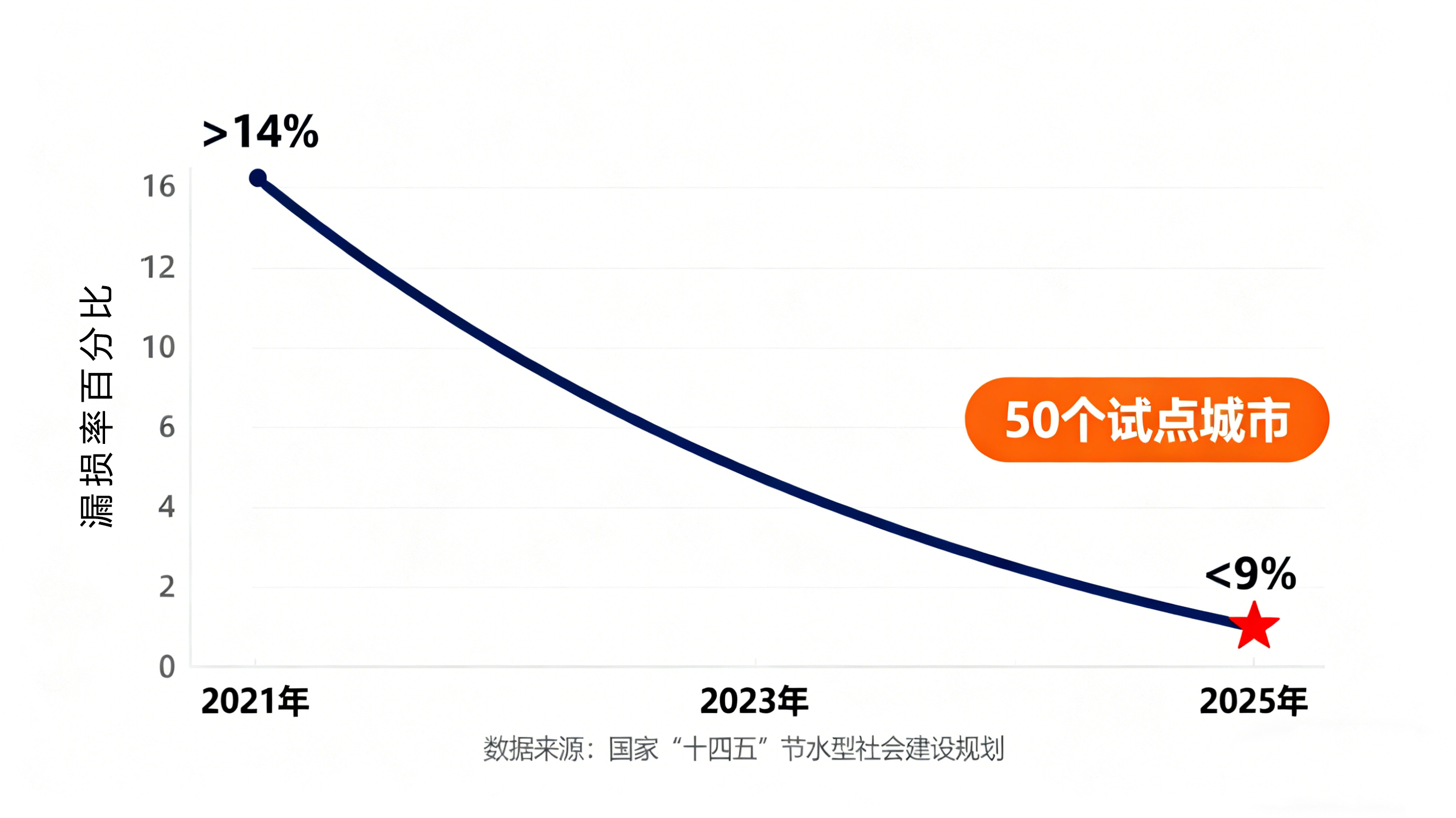 管道漏水：從隱患預(yù)警到智能防控的全面應(yīng)對策略