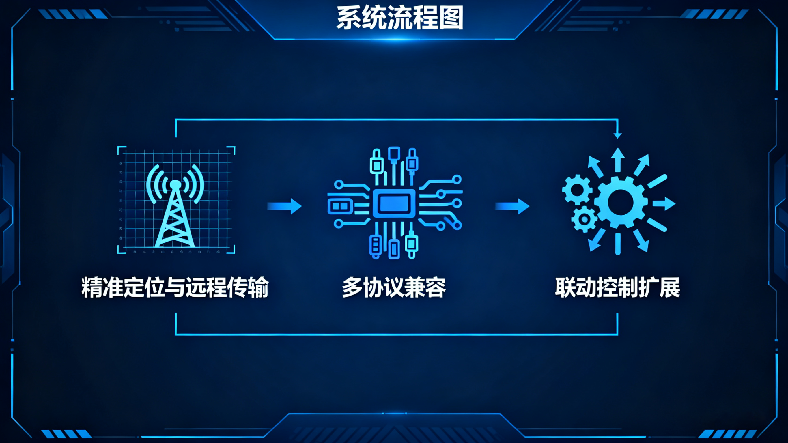 精準(zhǔn)預(yù)警，主動處置：業(yè)疆智能水浸傳感器的系統(tǒng)化防災(zāi)之道