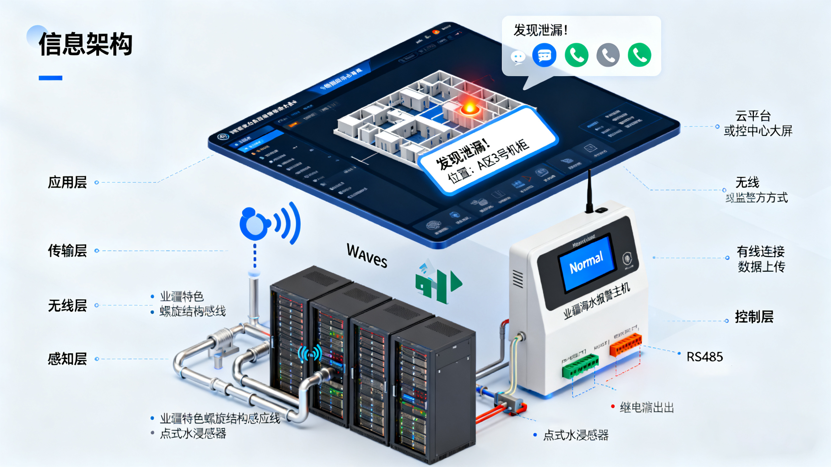 漏水監(jiān)測的重要性：構(gòu)筑財(cái)產(chǎn)與設(shè)備安全的智能防線