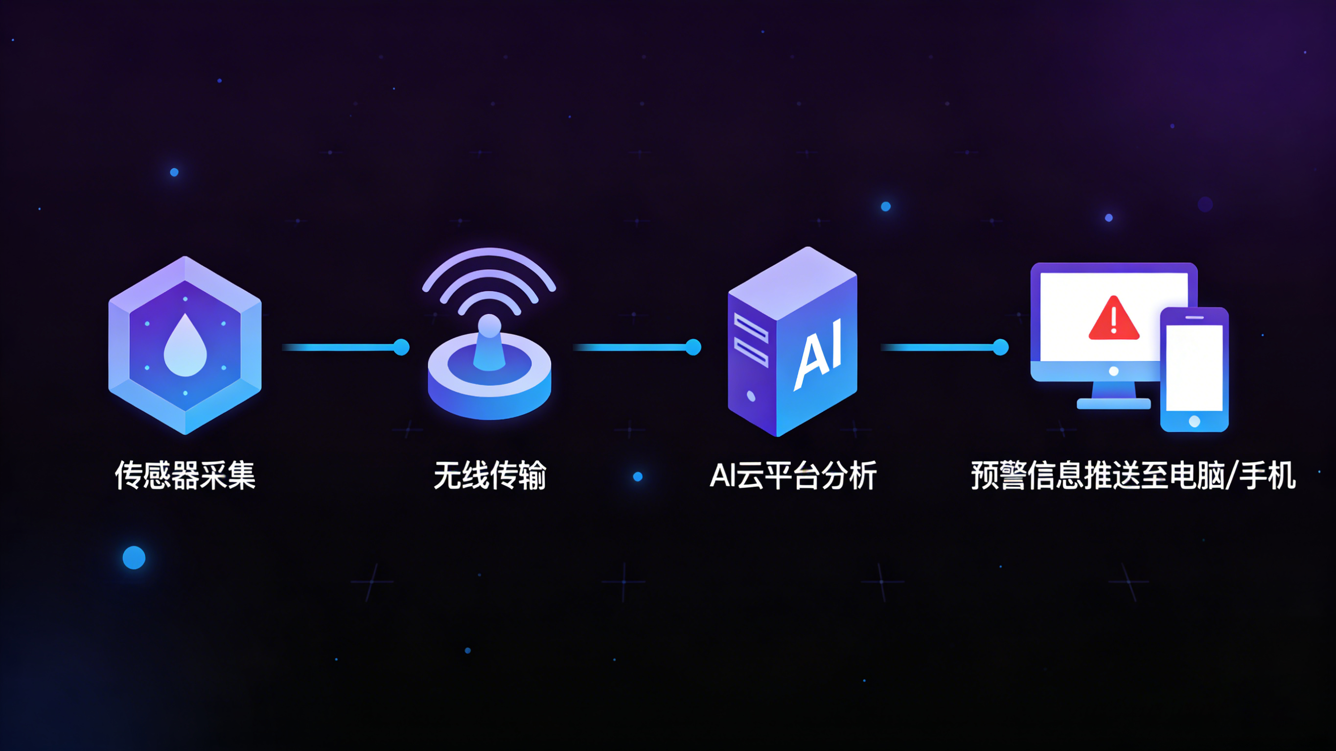 “業(yè)疆”實(shí)踐：為現(xiàn)代漏水檢測裝上智能化引擎
