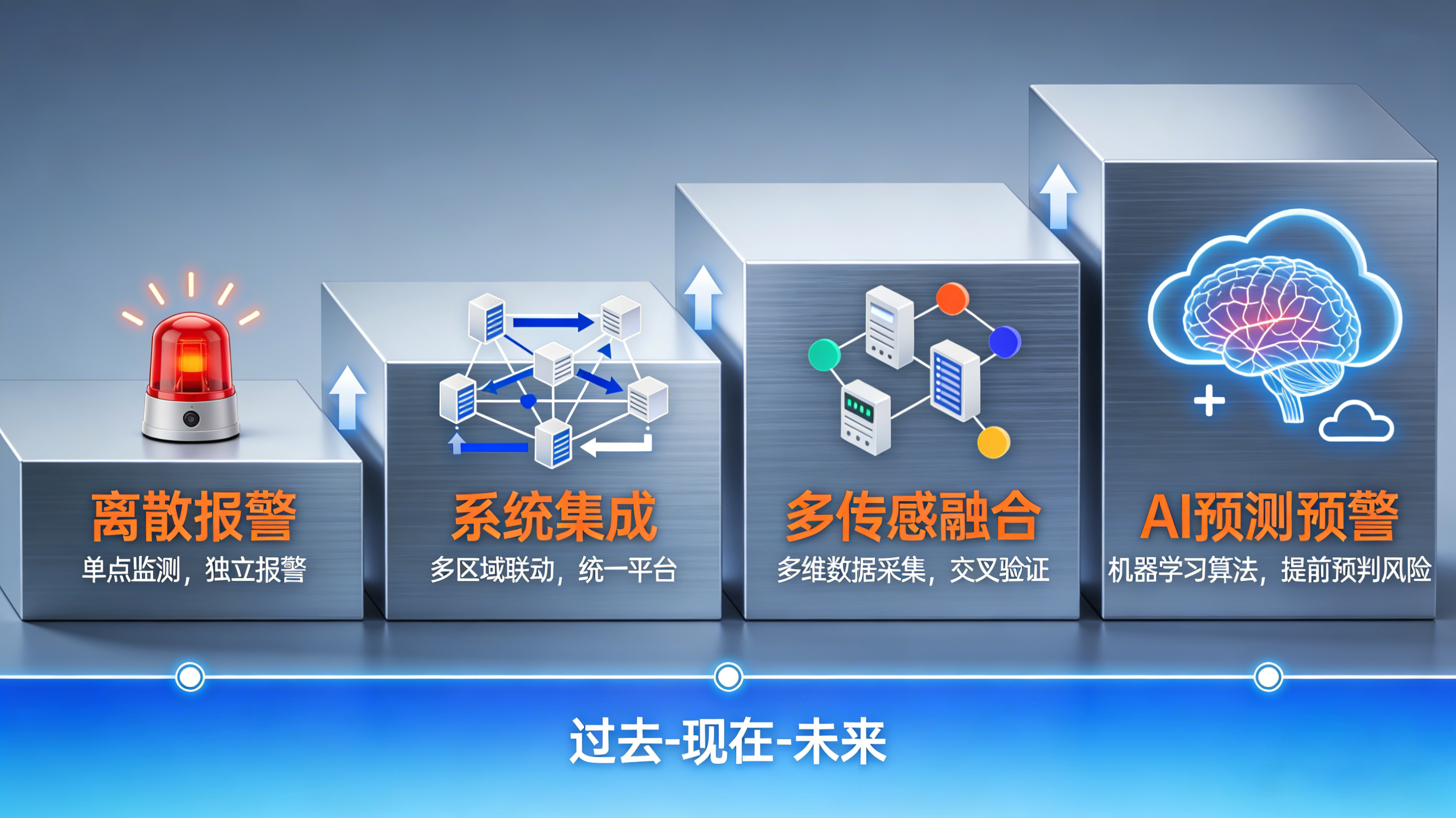 漏液探測(cè)器:技術(shù)縱深與產(chǎn)業(yè)實(shí)踐——以業(yè)疆智能為例 漏液探測(cè)器:技術(shù)縱深與產(chǎn)業(yè)實(shí)踐——以業(yè)疆智能為例