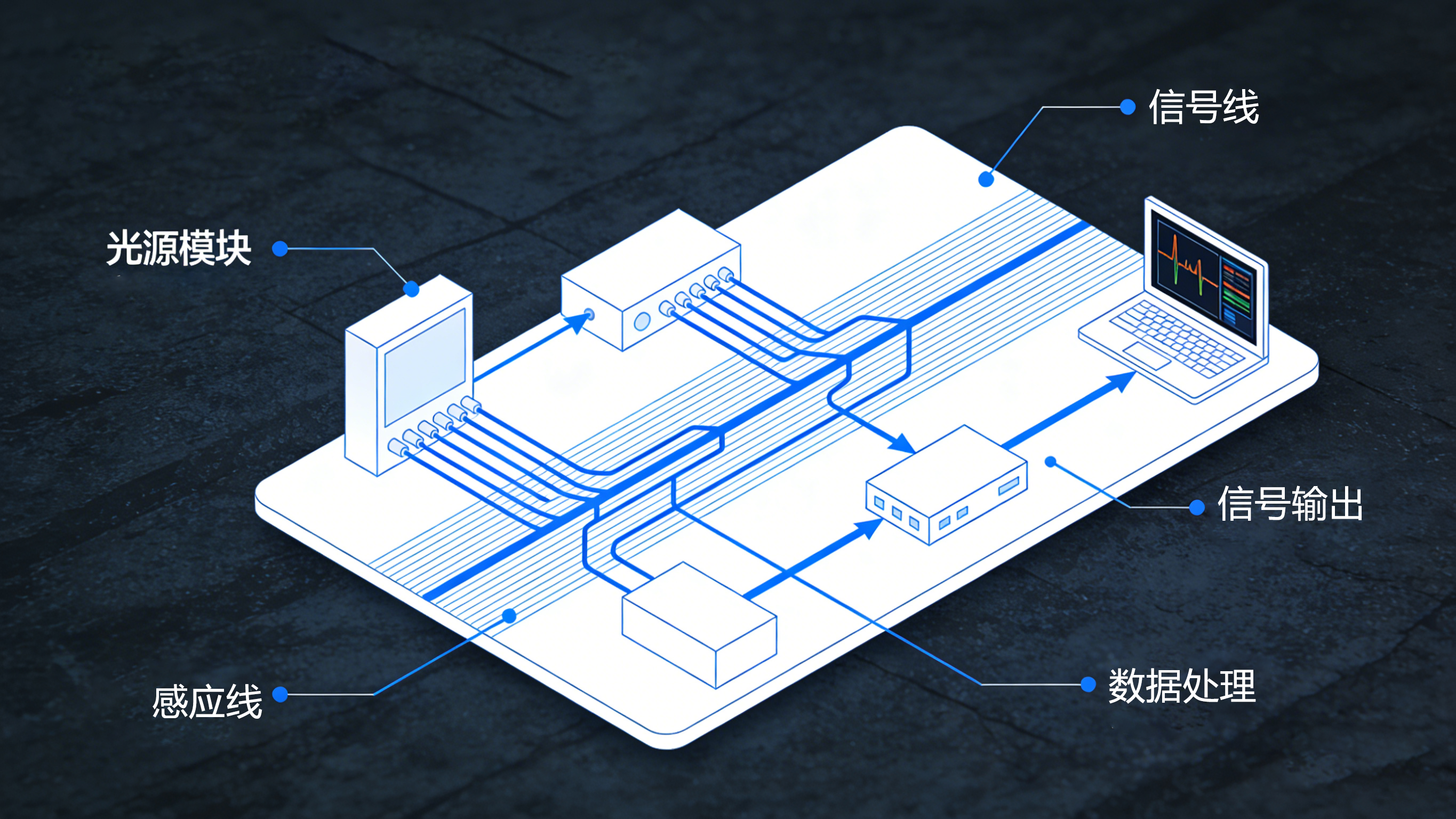 定位式漏水檢測(cè)：精準(zhǔn)洞察，守護(hù)城市“生命線”的智能衛(wèi)士