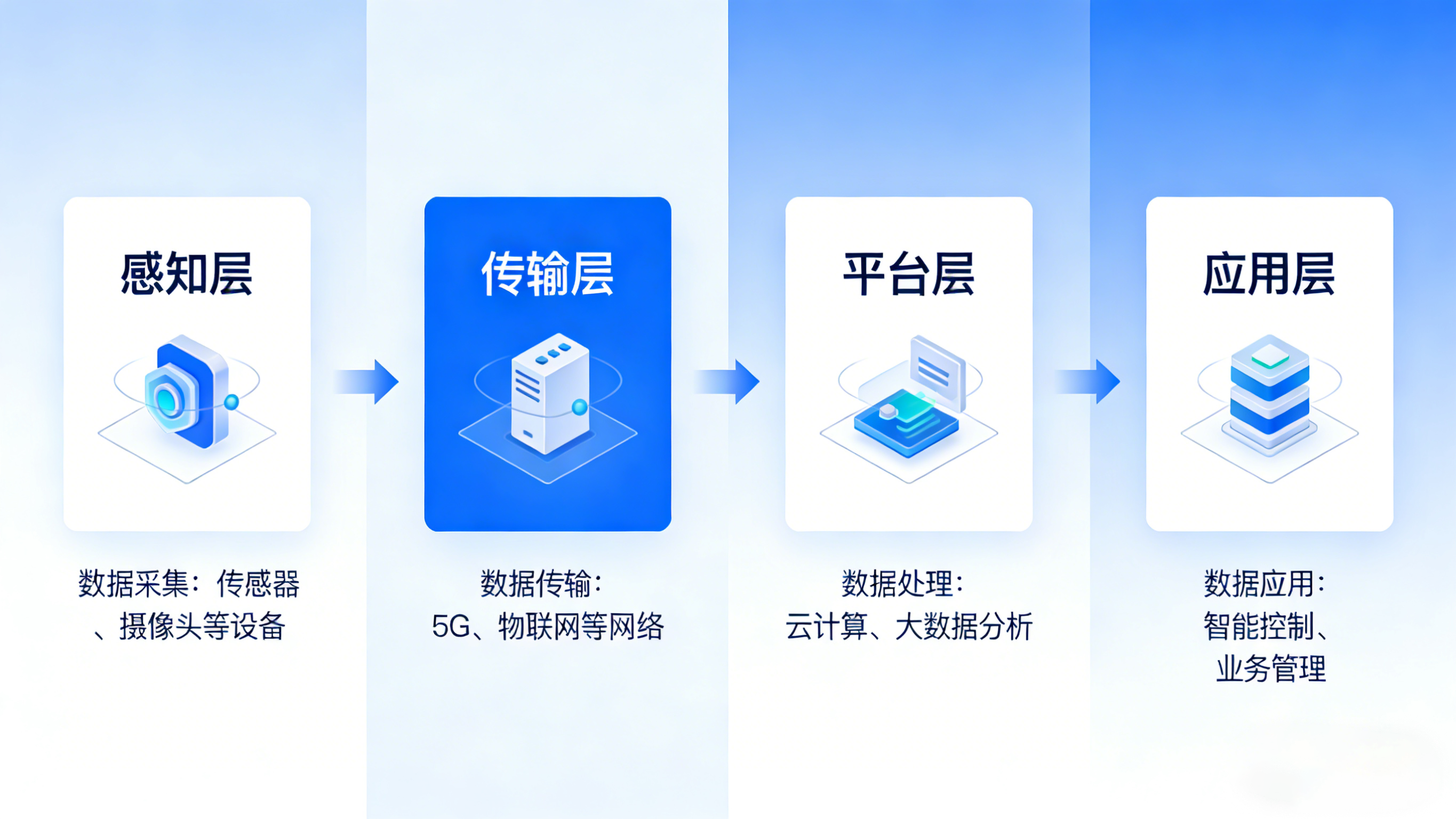 業(yè)疆智能：以精準(zhǔn)監(jiān)測(cè)之力，守護(hù)每一滴水資源