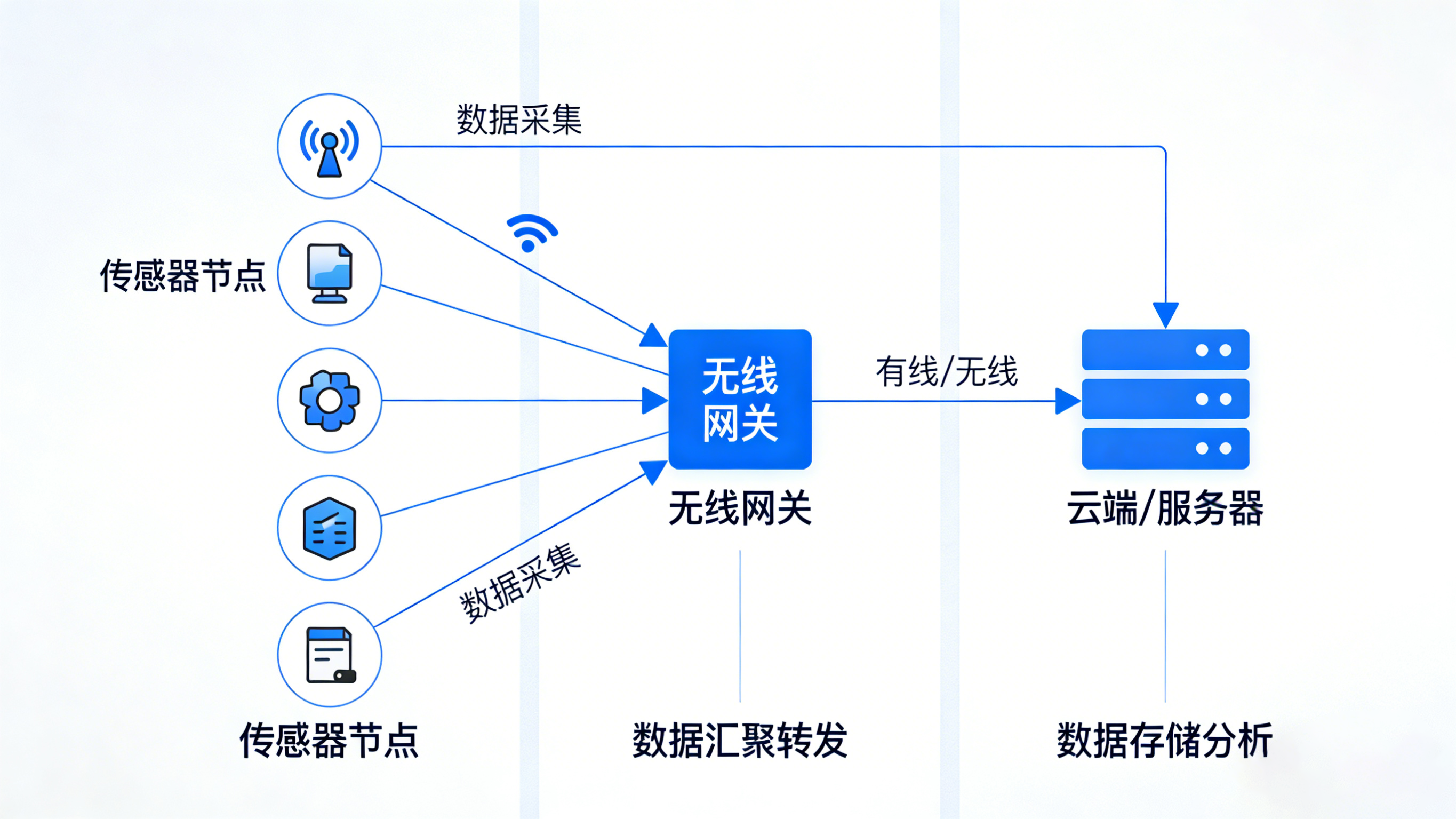 業(yè)疆智能：以精準(zhǔn)監(jiān)測(cè)之力，守護(hù)每一滴水資源