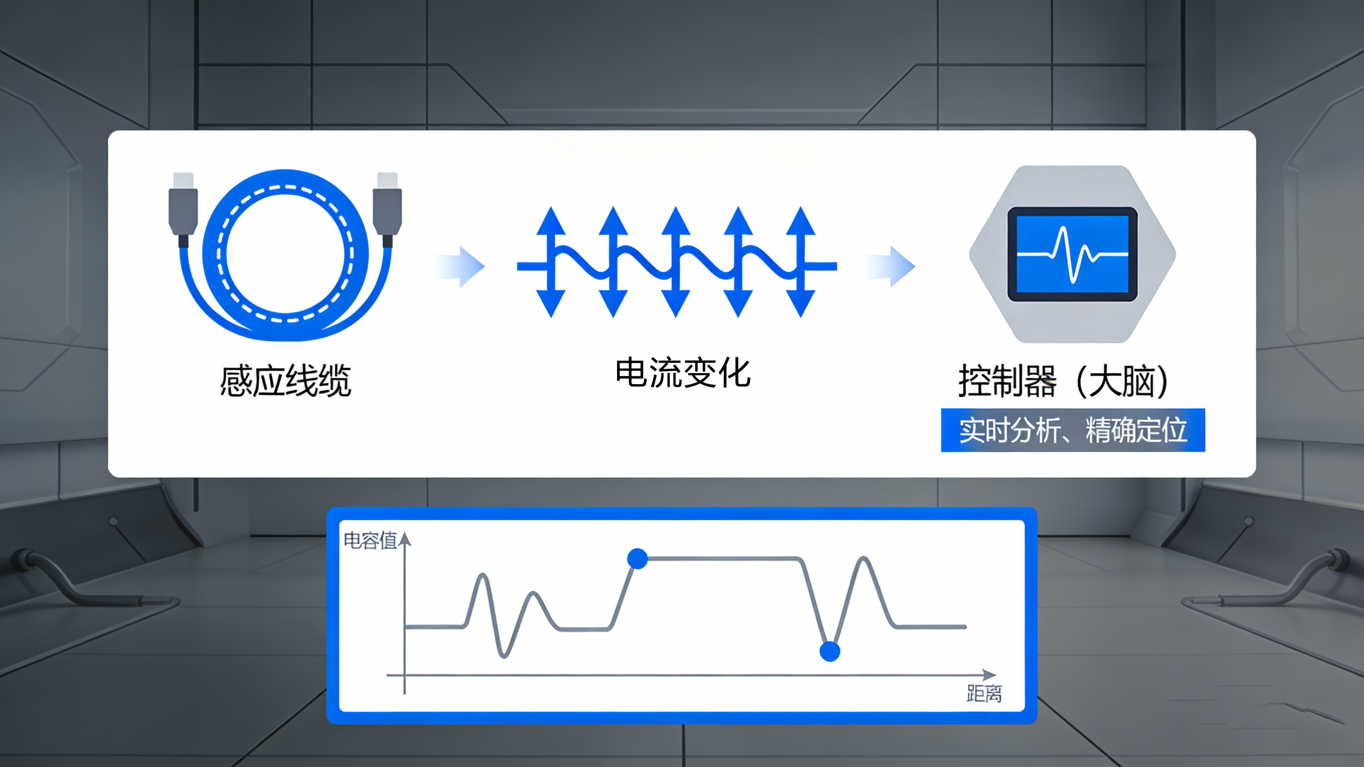 滴水不漏，精于毫厘：定位測漏控制器如何筑起安全防線