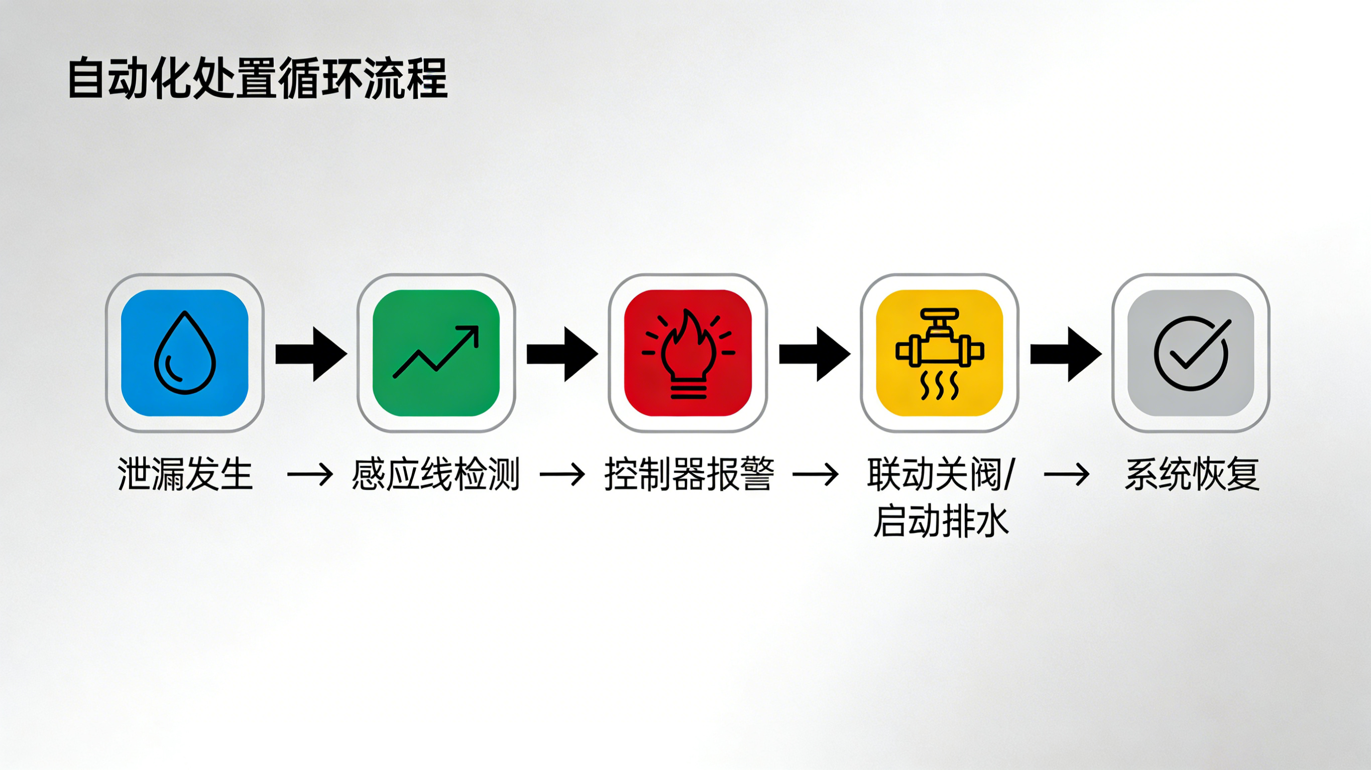 漏水監(jiān)測器：智能守護，防患于未“漏”的關(guān)鍵詞解讀