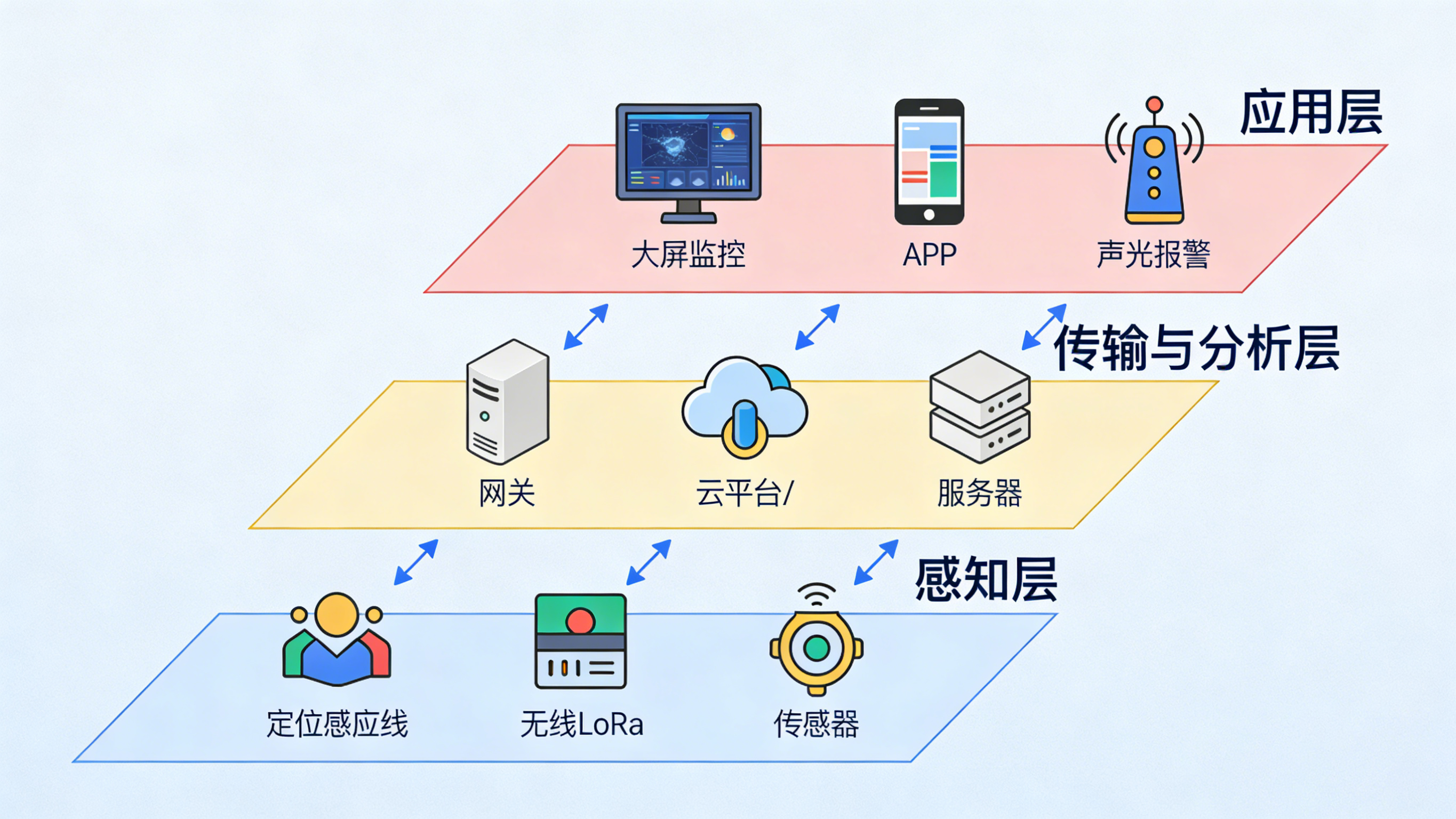 看不見(jiàn)的風(fēng)險(xiǎn)，看得見(jiàn)的守護(hù)：全場(chǎng)景智能漏水檢測(cè)方案