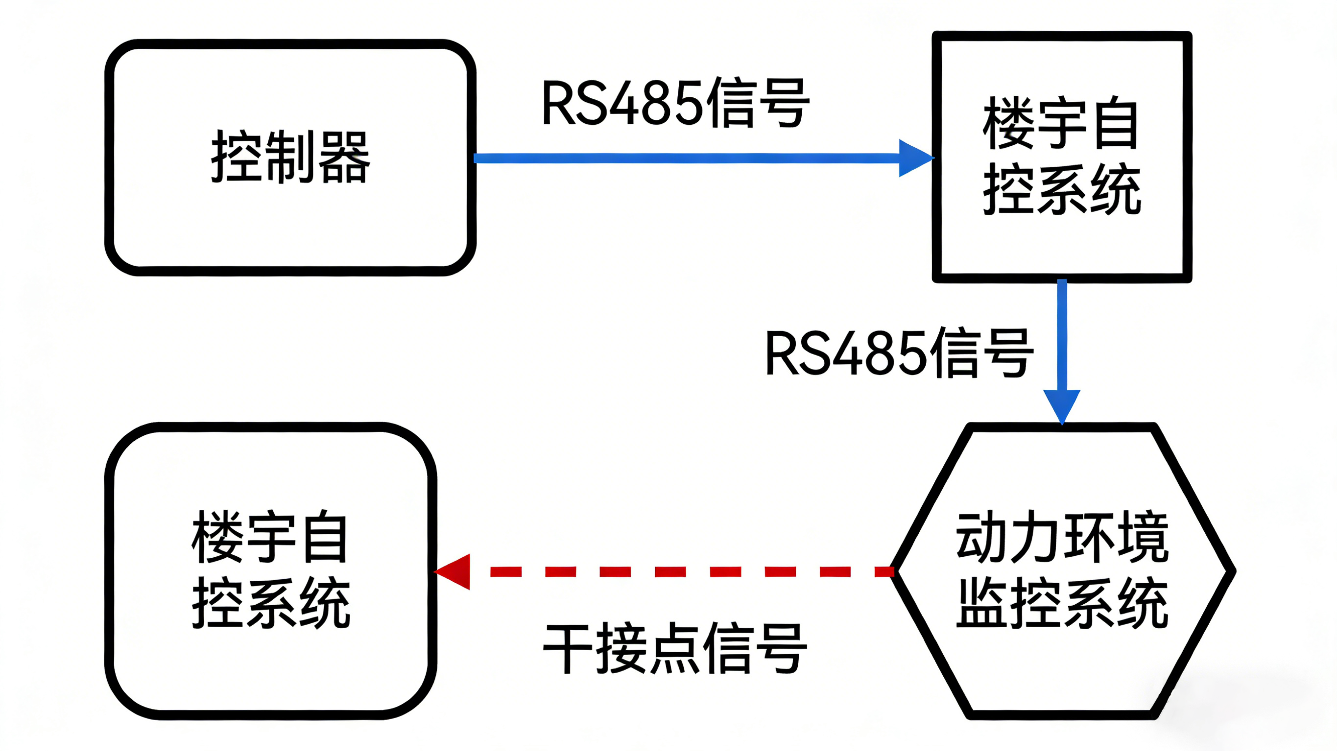 漏水監(jiān)測器：智能守護，防患于未“漏”的關(guān)鍵詞解讀