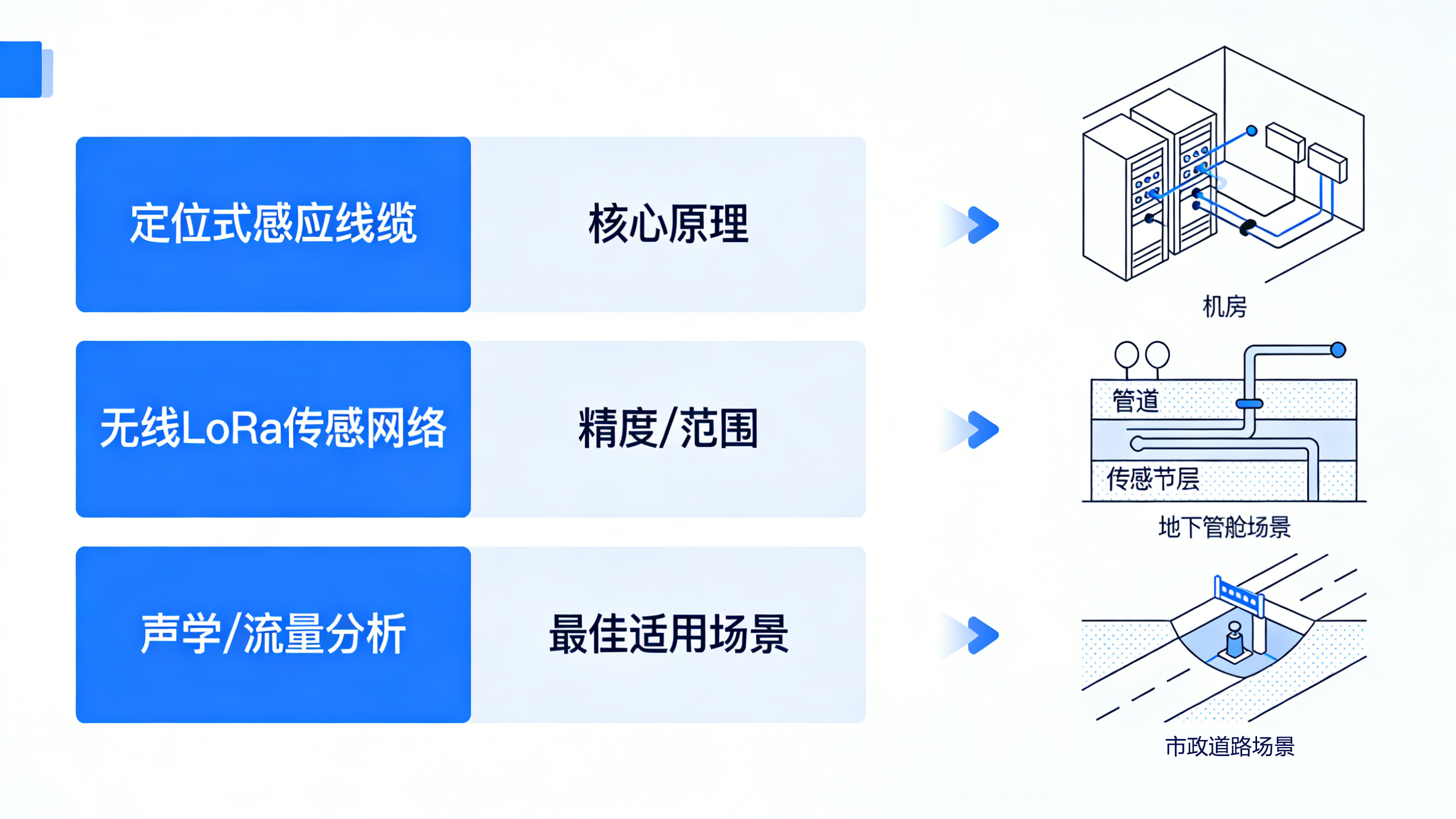 看不見(jiàn)的風(fēng)險(xiǎn)，看得見(jiàn)的守護(hù)：全場(chǎng)景智能漏水檢測(cè)方案