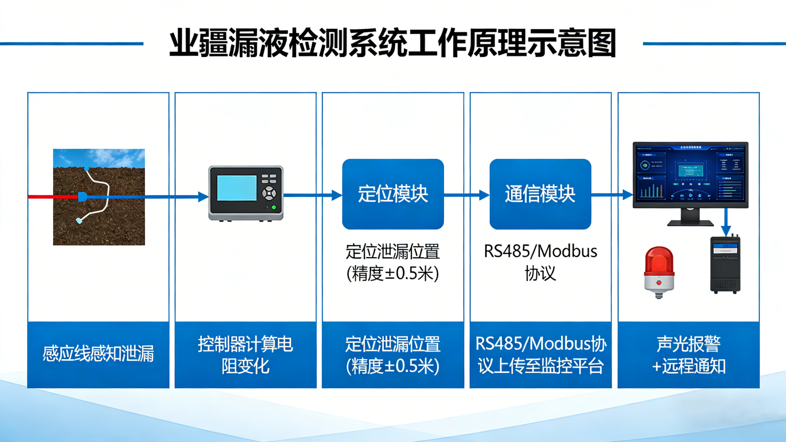 漏液檢測廠商“新勢力”：東莞業(yè)疆如何以“螺旋感知”重新定義行業(yè)基準