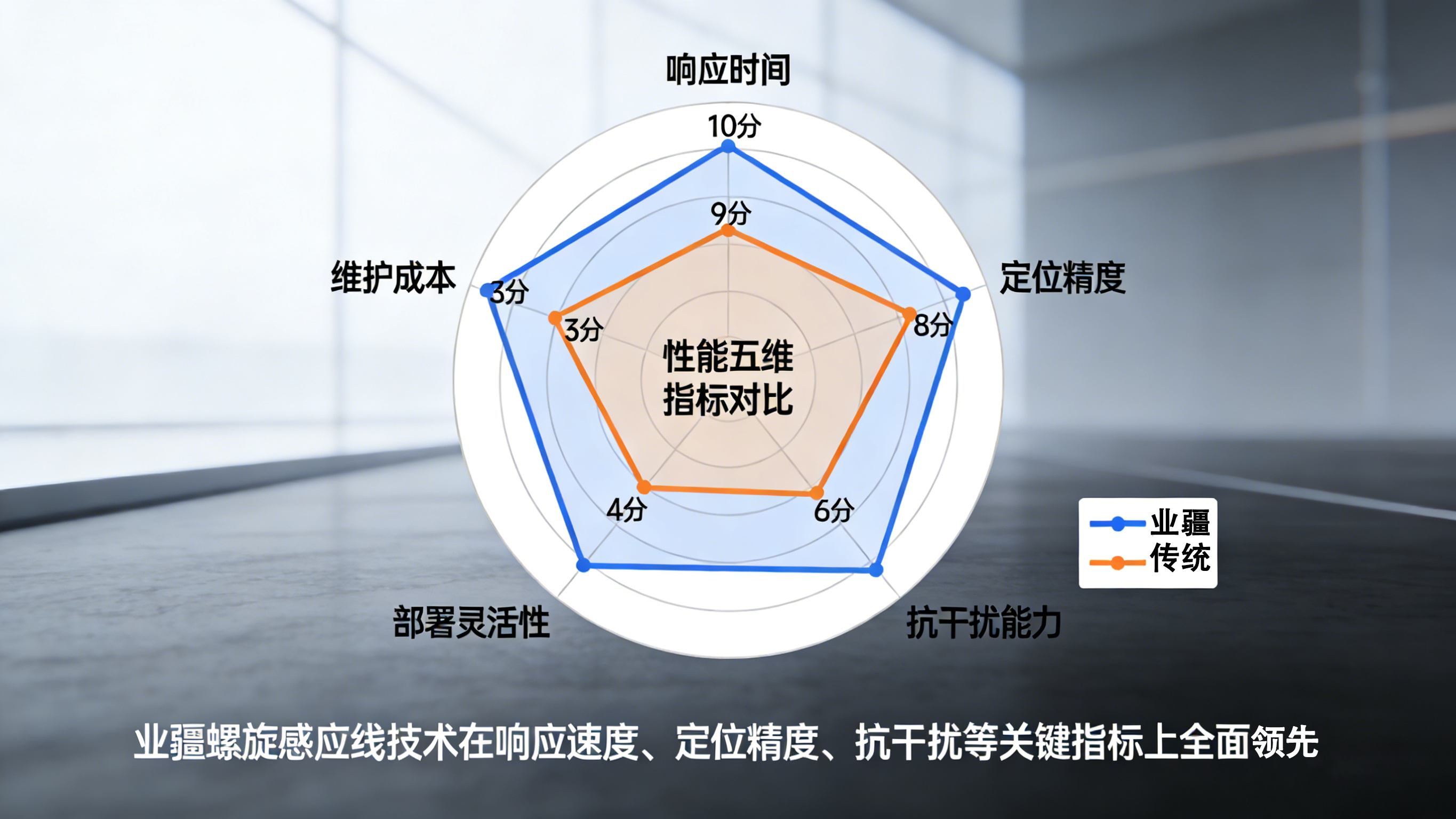 滲水檢測關鍵詞解析:從傳統(tǒng)"望聞問切"到業(yè)疆智能的"精準診療" 滲水檢測關鍵詞解析:從傳統(tǒng)"望聞問切"到業(yè)疆智能的"精準診療"