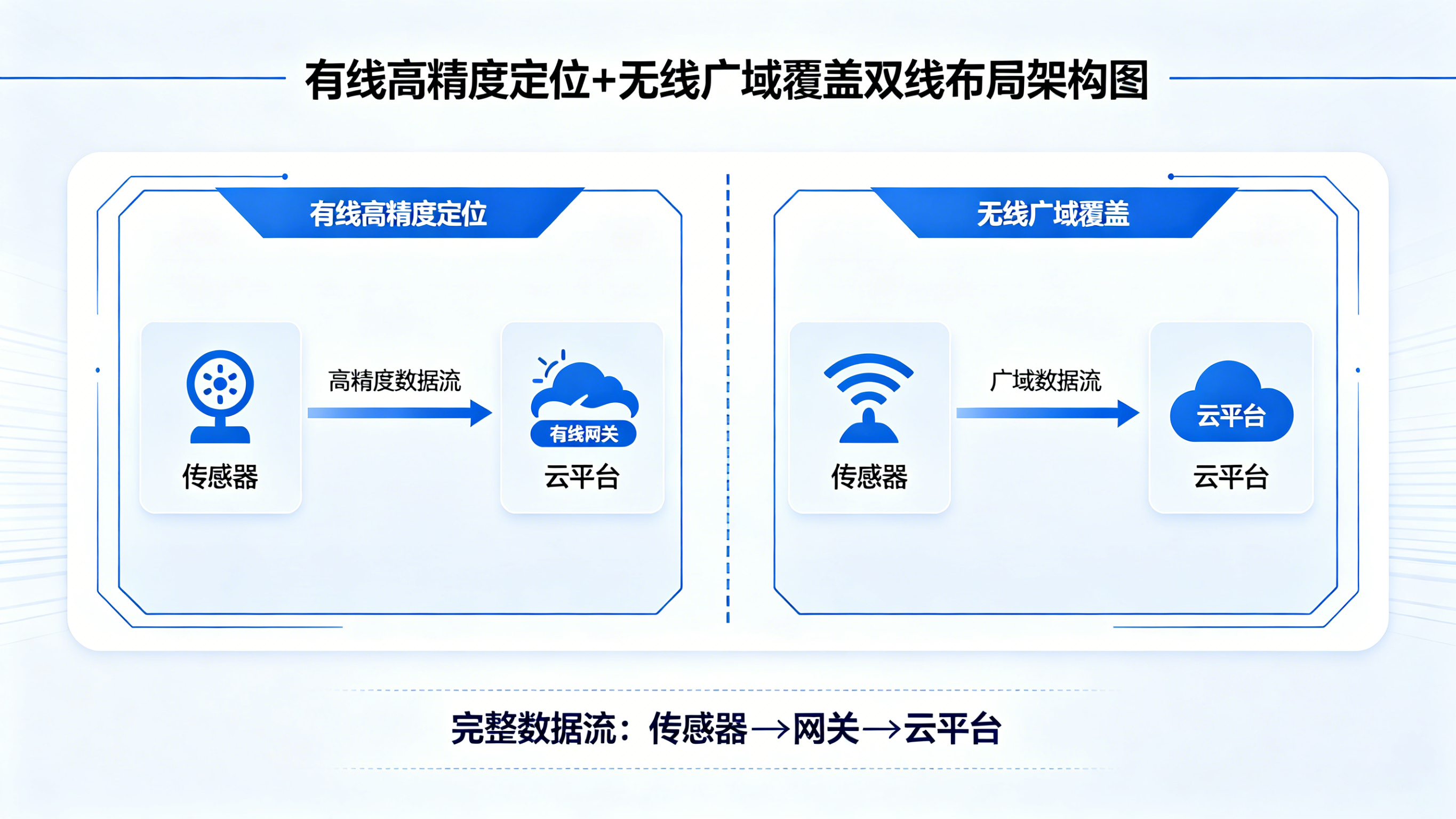 工業(yè)漏水探測器：高效守護關鍵設施，遠離水患損失