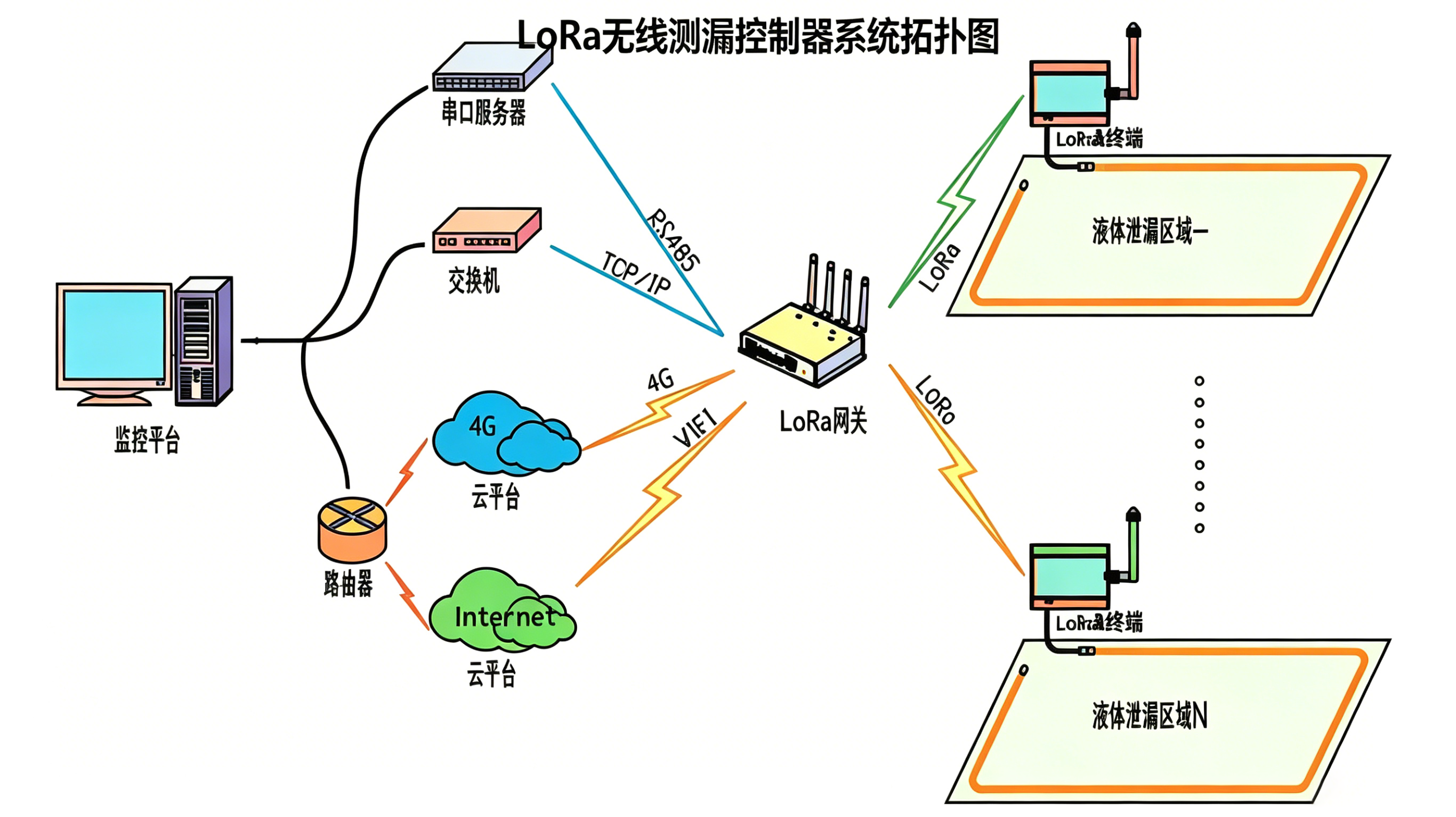 冷卻液微滲找不到？精準定位漏水點，業(yè)疆智能工業(yè)級方案來了