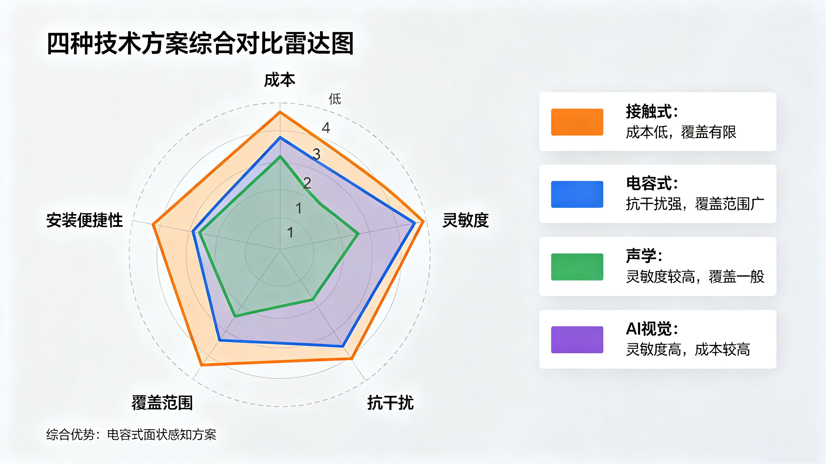 工業(yè)漏水檢測方案全攻略：從傳統(tǒng)巡檢到智能監(jiān)測的進(jìn)階之路